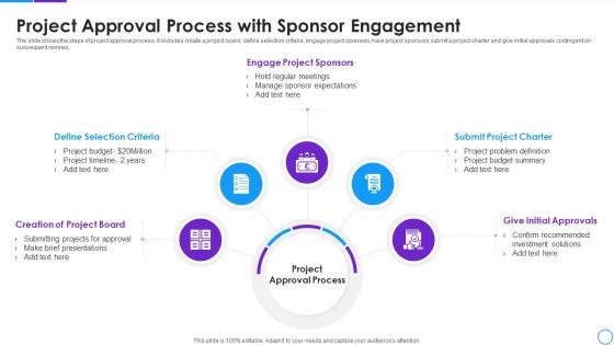 Project Approval Process With Sponsor Engagement