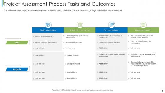 Project assessment process tasks and outcomes stakeholder analysis techniques in project management