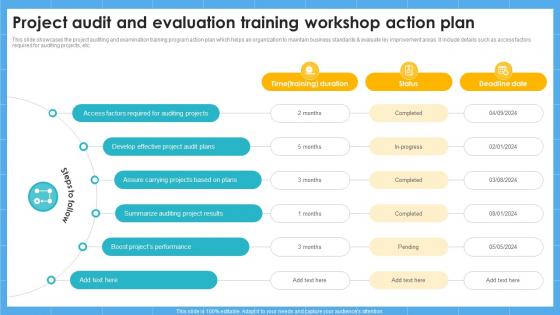 Project Audit And Evaluation Training Workshop Action Plan