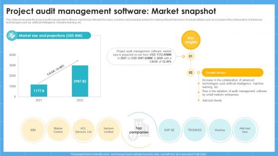 Project Audit Management Software Market Snapshot