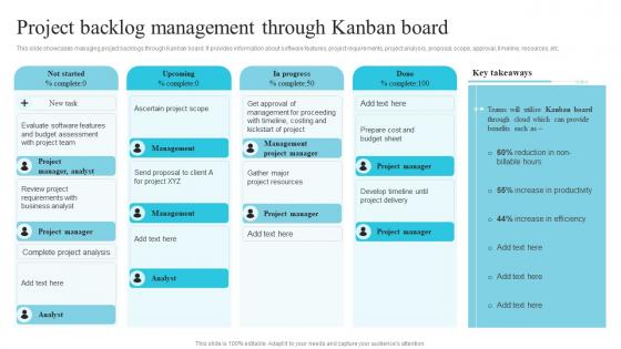 Project Backlog Management Through Kanban Board Utilizing Cloud Project Management Software