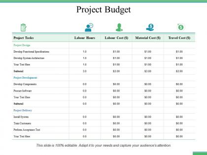 Project budget develop functional specifications