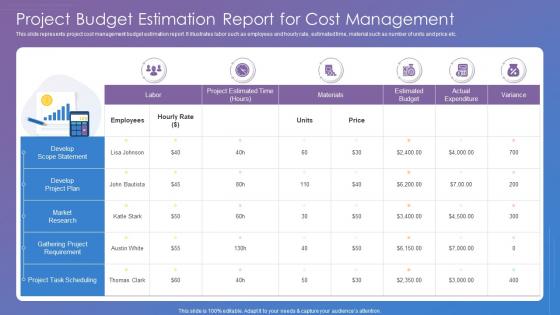 Project Budget Estimation Report For Cost Management
