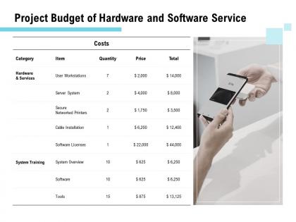 Project budget of hardware and software service ppt powerpoint presentation outline topics