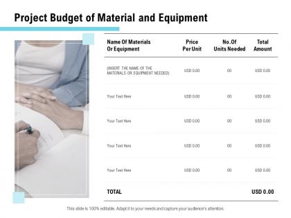Project budget of material and equipment ppt powerpoint presentation show model