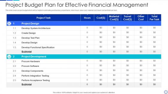 Project budget plan for effective financial management