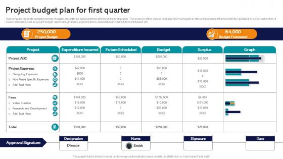 Project Budget Plan For First Quarter