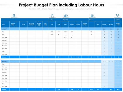 Project budget plan including labour hours