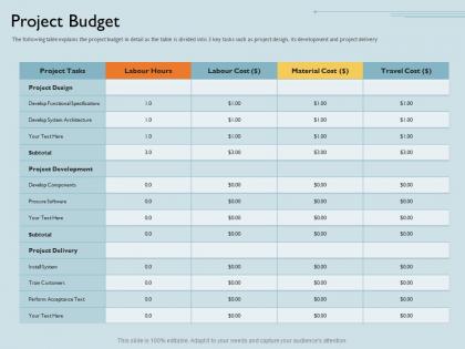 Project budget procure software ppt powerpoint presentation layouts structure