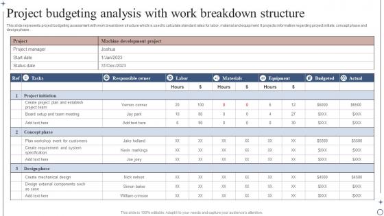 Project Budgeting Analysis With Work Breakdown Structure