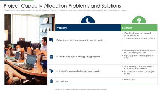 Project Capacity Allocation Problems And Solutions