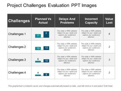 Project challenges evaluation ppt images