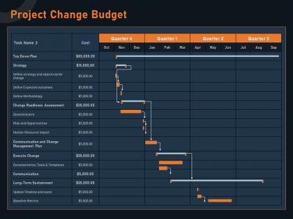 Project change budget execute m1271 ppt powerpoint presentation pictures format ideas