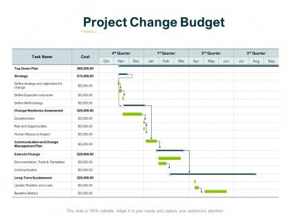 Project change budget opportunities ppt powerpoint presentation icon file formats