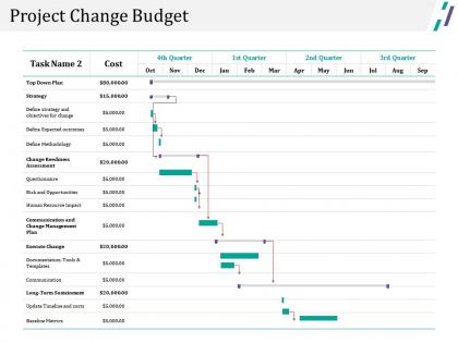 Project change budget ppt examples slides