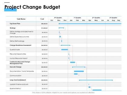 Project change budget ppt powerpoint presentation model graphics
