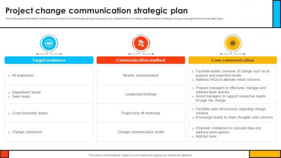Project Change Communication Strategic Plan Mastering Digital Project PM SS V