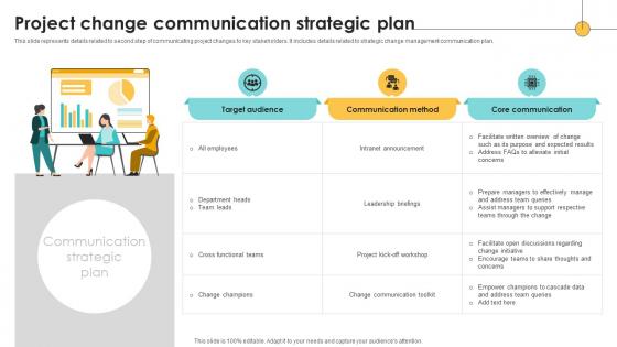 Project Change Communication Strategic Plan Navigating The Digital Project Management PM SS