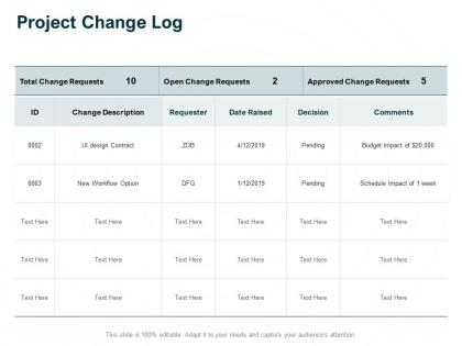 Project change log communication ppt powerpoint presentation icon format