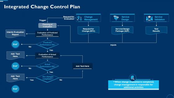 Project Change Management Bundle Integrated Change Control Plan