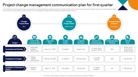 Project Change Management Communication Plan For First Quarter