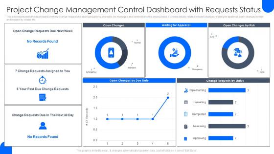 Project Change Management Control Dashboard With Requests Status