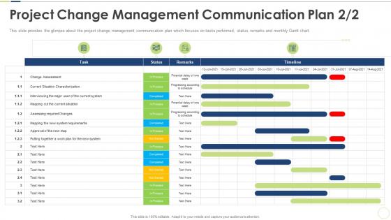 Project change management pmp certification requirements ppt template