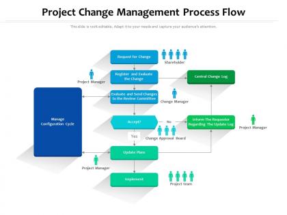 Change Management Process Flow - Slide Team