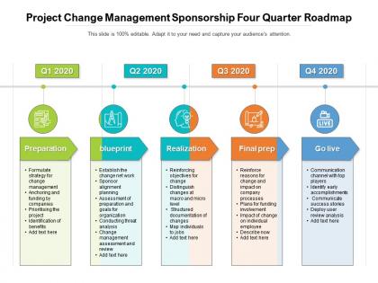 Project change management sponsorship four quarter roadmap