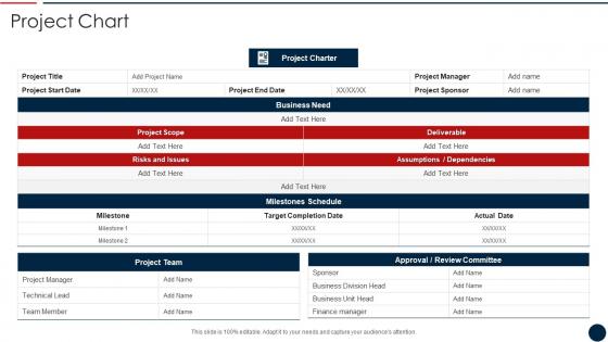 Project Chart Effective IT Project Inception