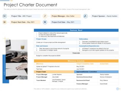 Project charter document pmp documentation requirements it ppt inspiration