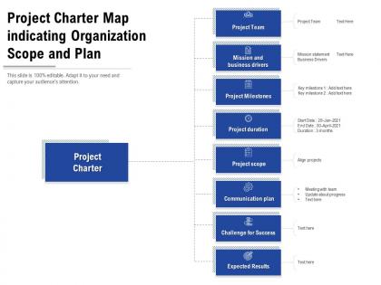 Project charter map indicating organization scope and plan