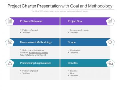 Project charter presentation with goal and methodology