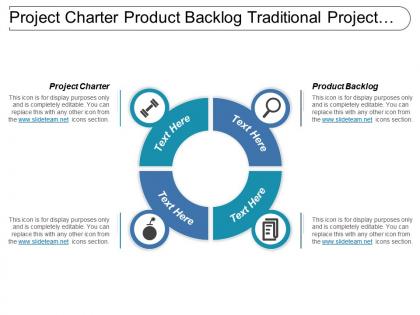 Project charter product backlog traditional project management layer