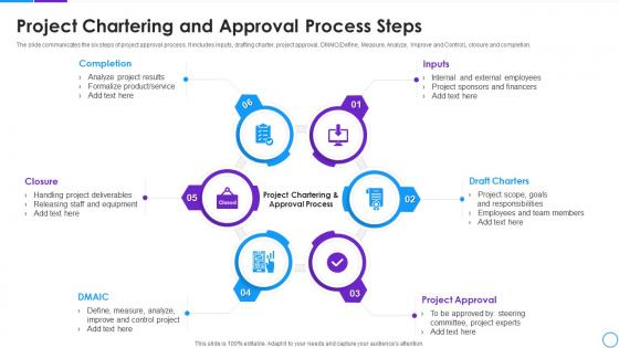 Project Chartering And Approval Process Steps