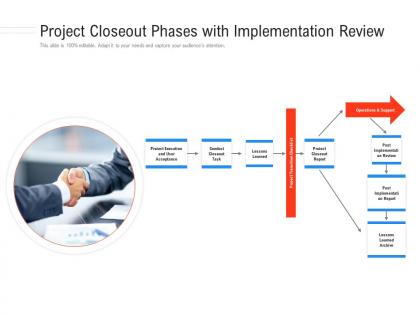 Project closeout phases with implementation review