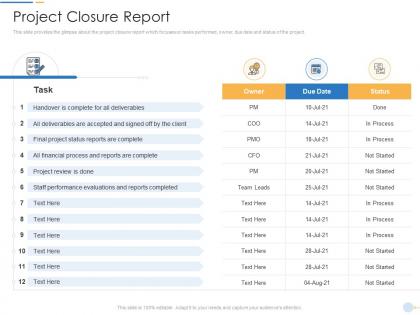 Project closure report pmp documentation requirements it ppt professional