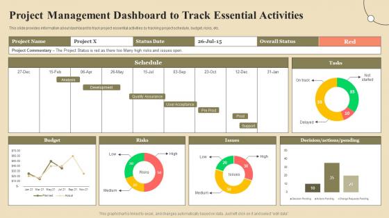Project Communication Channels And Tools Project Management Dashboard To Track Essential Activities