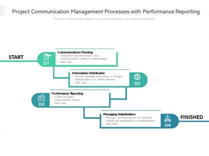 Project communication management processes with performance reporting