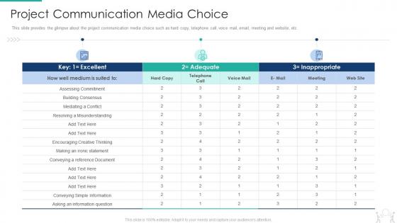 Project communication media choice pmp modeling techniques it