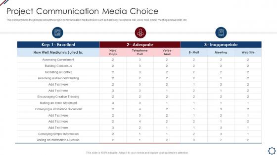 Project Communication Media Choice Project Management Professional Tools