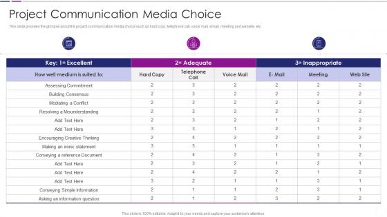 Project Communication Media Choice Quantitative Risk Analysis