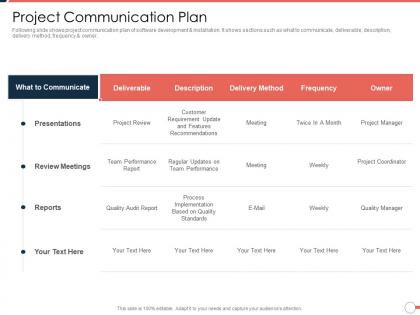 Project communication plan agile project management approach ppt ideas