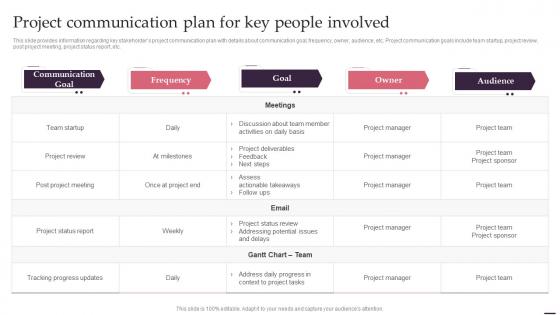Project Communication Plan For Key People Involved Effective Management Project Leaders