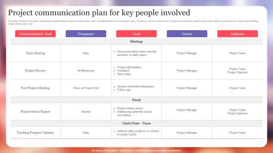 Project Communication Plan For Key People Involved Project Excellence Playbook For Managers