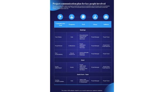 Project Communication Plan For Key People Project Managers Playbook One Pager Sample Example Document