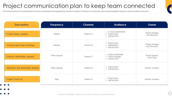 Project Communication Plan To Keep Team Connected