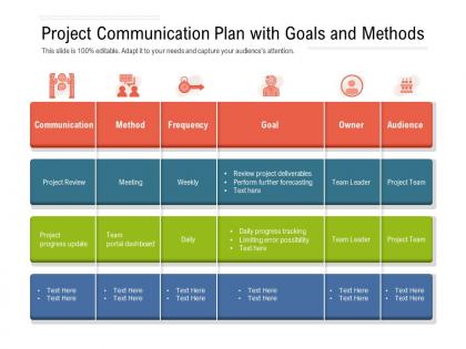 Project communication plan with goals and methods