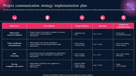 Project Communication Strategy Implementation Plan