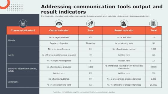 Project Communication Strategy Overview Addressing Communication Tools Output And Result Indicators